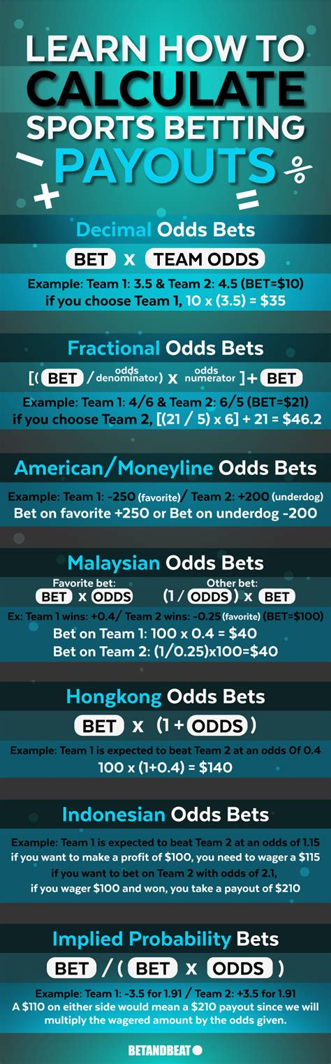 mma betting calculator|how to calculate odds payout.
